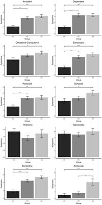 Symptoms characteristics of personality disorders associated with suicidal ideation and behaviors in a clinical sample of adolescents with a depressive disorder